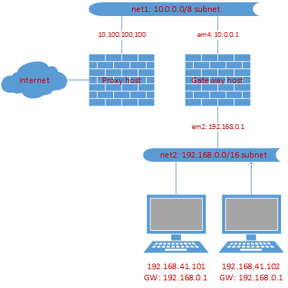 network diagram