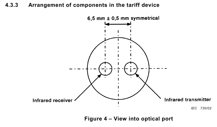 arrengement of compontenets in the tariff device